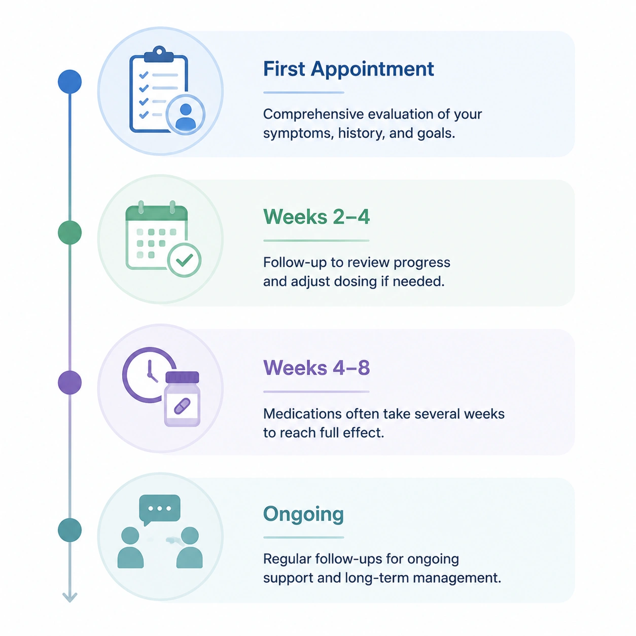 Mental Health Care Timeline